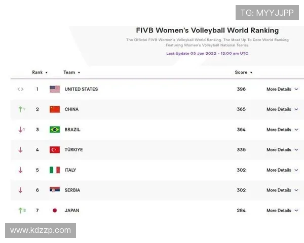 北京排球队在排球个人能力排行榜中荣获第三名的辉煌成就分析