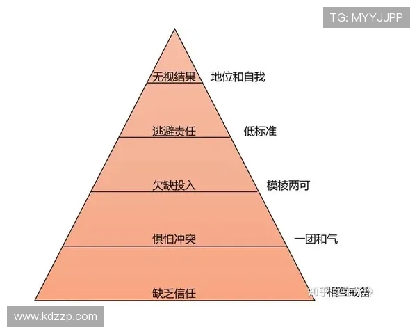 北京篮球队团队协作表现的数据分析与提升策略探讨 北京篮球队团队协作表现的数据分析与提升策略探讨